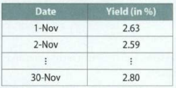 1075_yield on Treasury bonds.png